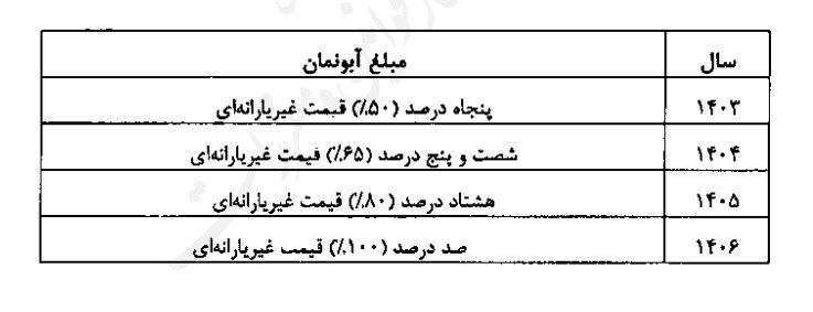 آبونمان آب و فاضلاب روی قبوض افزایش می‌یابد