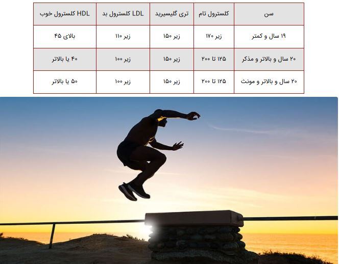 اگر کلسترول خون دارید این ورزش‌ها مخصوص شماست