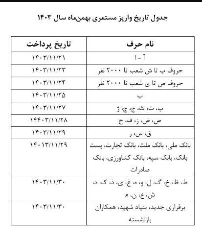 زمان‌بندی پرداخت حقوق بهمن‌ماه بازنشستگان تأمین اجتماعی اعلام شد