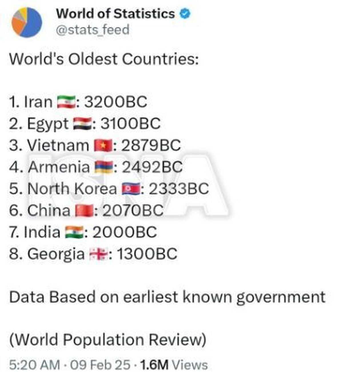 کشور ایران بین کهن‌ترین کشور‌های جهان در جایگاه اول قرار گرفت