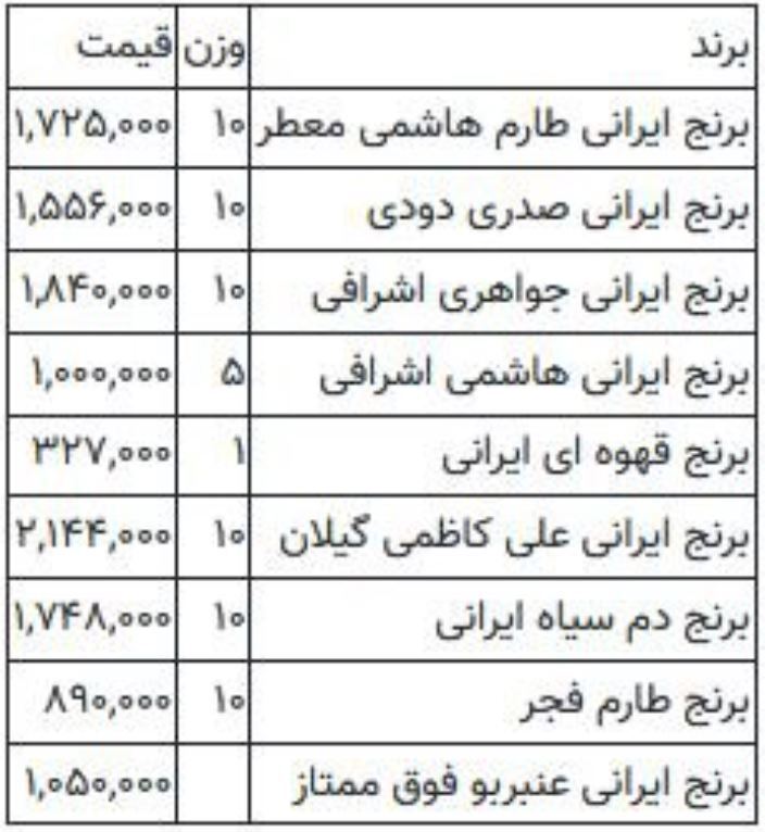لیست قیمت‌های جدید برنج ایرانی اعلام شد