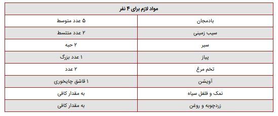 اگر به دنبال یک غذای نونی کم هزینه هستید کتلت بادمجان مخصوص شماست!