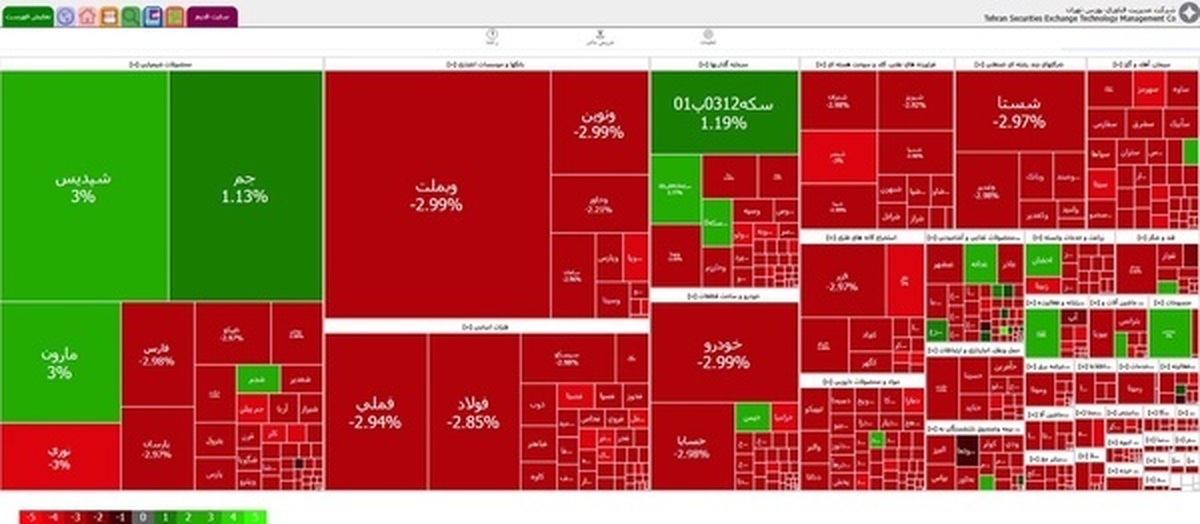 شاخص بورس تهران ۵۷ هزار و ۸۱۴ واحد کاهش یافت