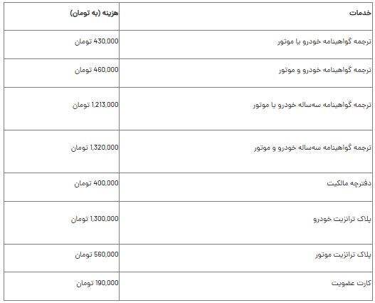 تجربه سفر خارجی راحت و به صرفه‌تر با کاپوتاژ خودرو