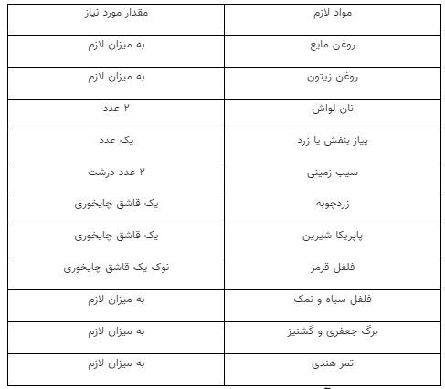 رسپی سمبوسه تند آبادانی که شیفتش میشید!