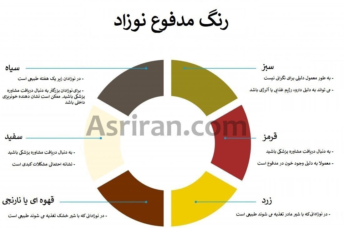 رنگ مدفوع نوزادان چیز‌های زیادی درباره وضعیت سلامت آنها می‌گوید!