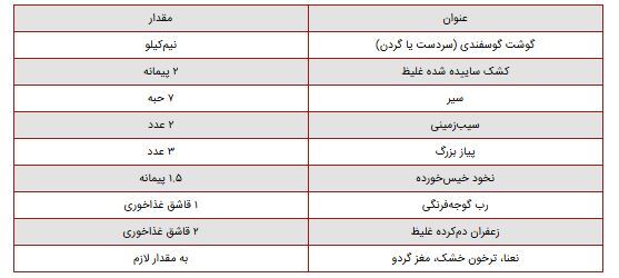 دیتور پخت بزقرمه؛ یک غذای پر گوشت و خوشمزه که مخصوص کرمانی‌ها است!