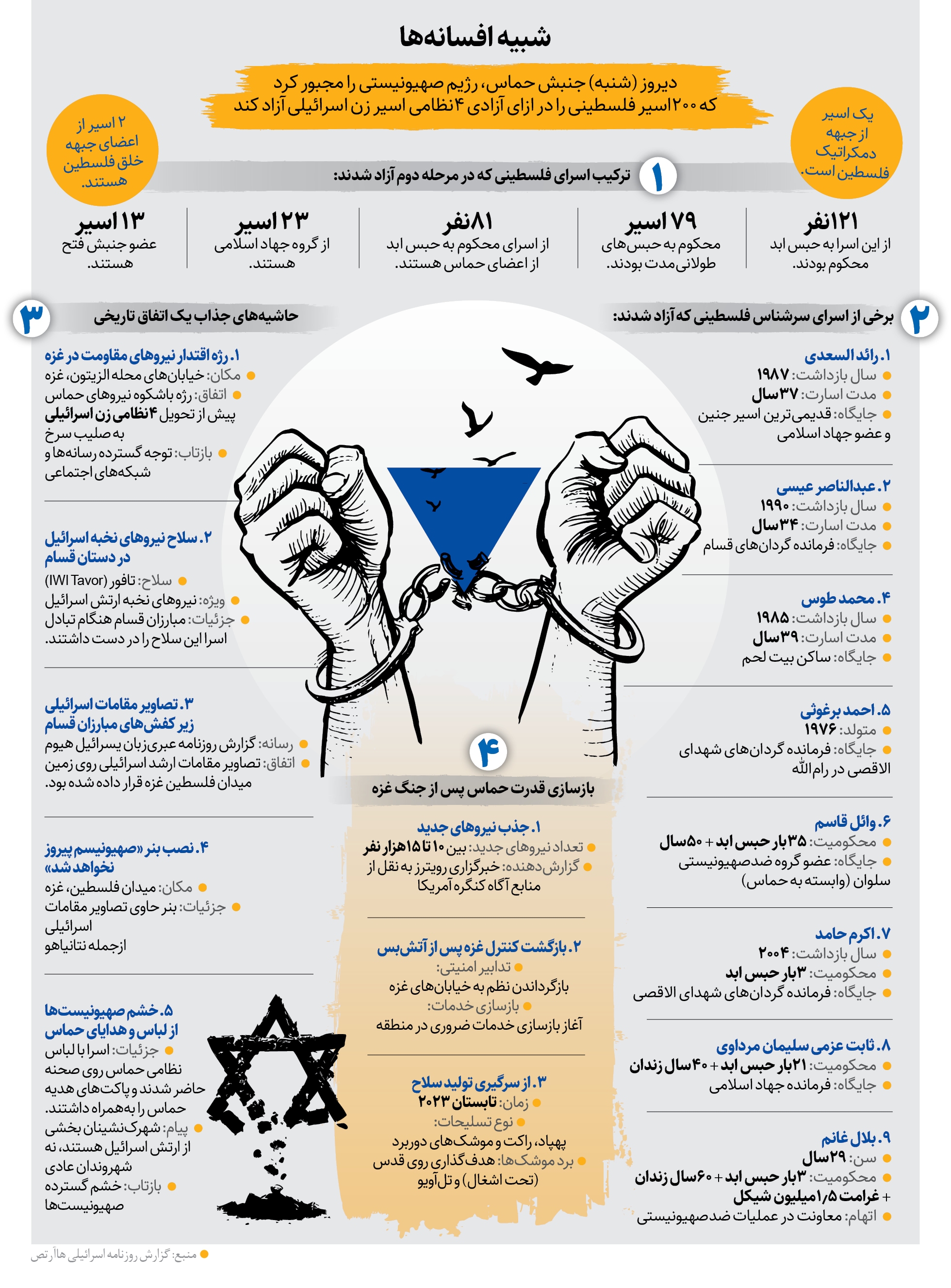 حماس، سرزنده‌تر از دلِ زرادخانه‌های مدرن صهیونیستی، دلار‌های خون‌آلود آمریکایی و خیانت آشکار مزدوران