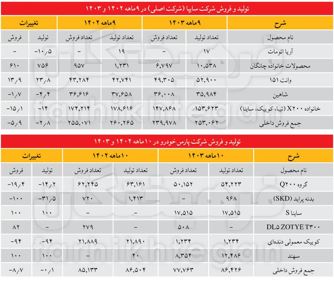 شاهین حرص‌درآر و اطلس سراب؟!