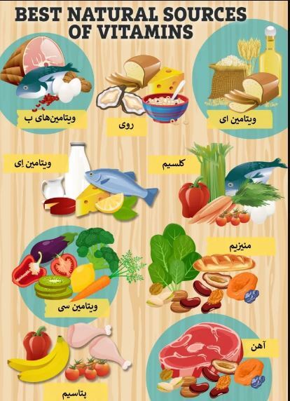 کمبود انواع ویتامین‌ها را با این روش‌ها شناسایی و درمان کنید