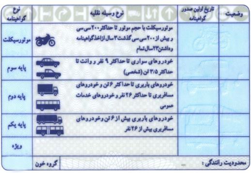آشنایی با اصلاحات جدید در آئین‌نامه صدور گواهینامه‌های رانندگی و زمان اجرای آن