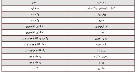 رمز و راز پخت یک چلو گوشت مشتی به سبک رستوران‌ها