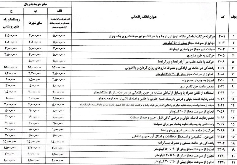 تغییرات اعلام شده در مورد مبلغ جریمه‌های رانندگی در ایام نوروز
