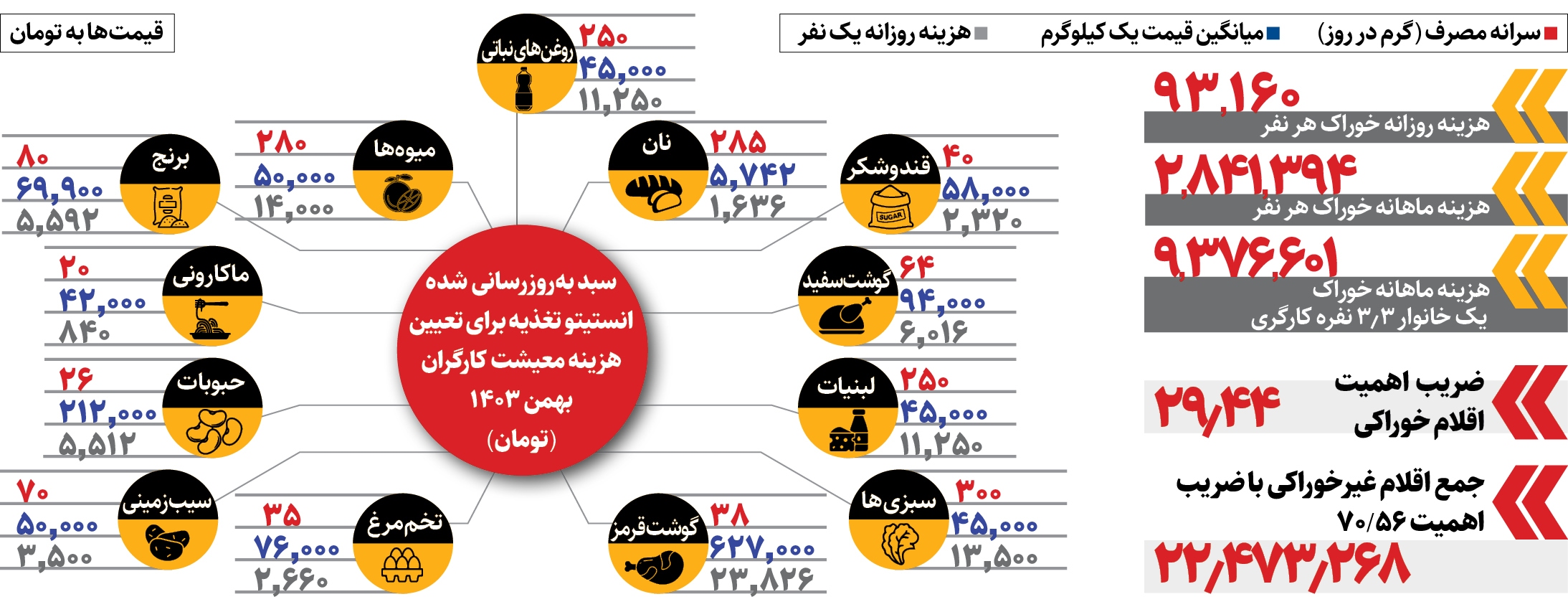 یک کارگر ماهانه چقدر هزینه دارد؟ + جدول