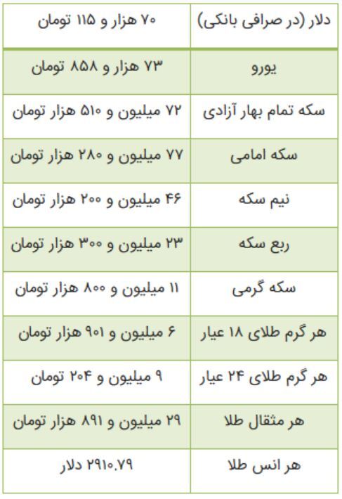 تغییرات نجومی قیمت طلا و سکه شوک جدیدی وارد کرد