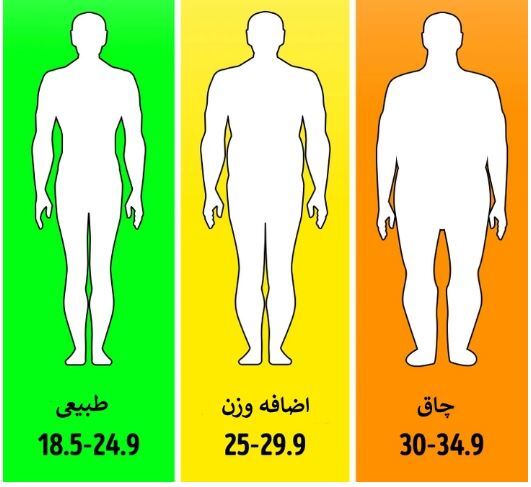 اگر این نشانه‌ها را دارید یعنی عمری طولانی خواهید داشت!