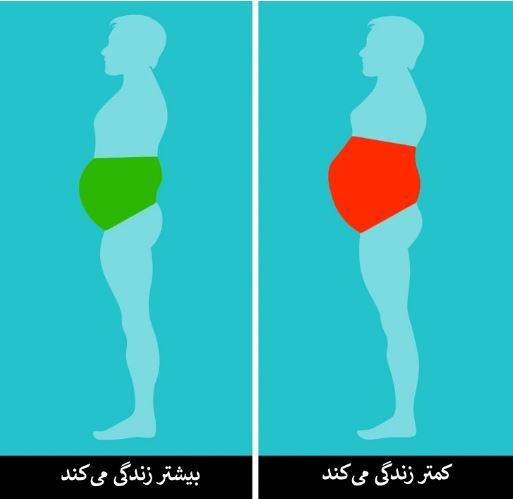 اگر این نشانه‌ها را دارید یعنی عمری طولانی خواهید داشت!