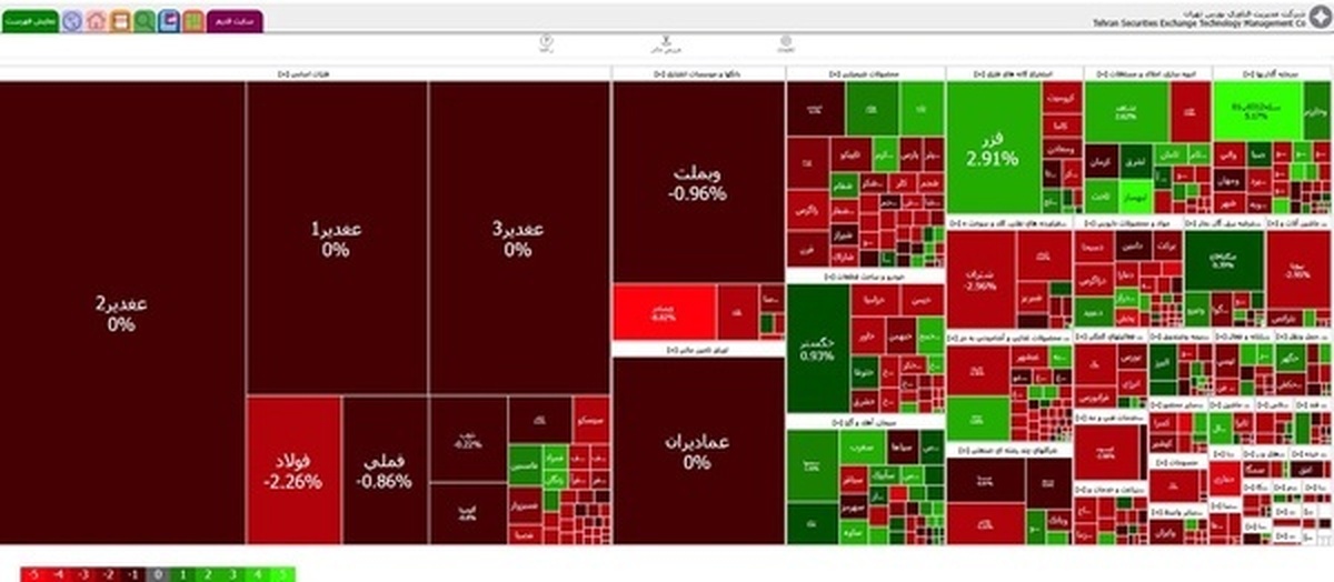 شاخص بورس تهران ۹ هزار و ۷۲۶ واحد افت کرد