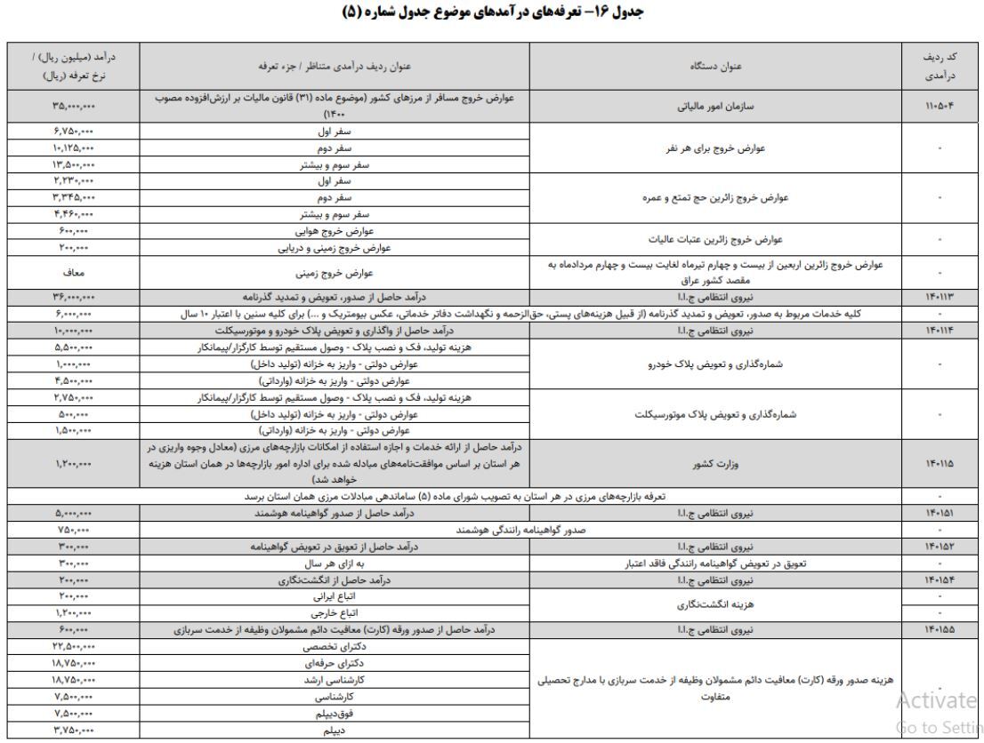 تغییرات جدید در نرخ عوارض خروج از کشور اعلام شد