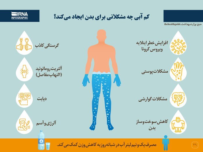 تاثیر سوء تشنگی بر رانندگی/به این نکات توجه کنید!