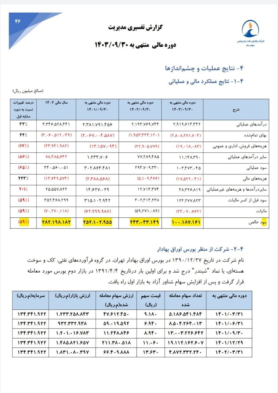 کاهش آماری شدید از درآمد پالایشگاه نفت بندرعباس نگران کننده شد