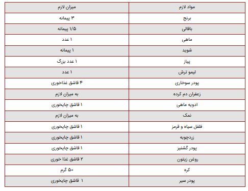 چجوری یک باقالی پلو با ماهی محشر برای شب عید درست کنیم؟