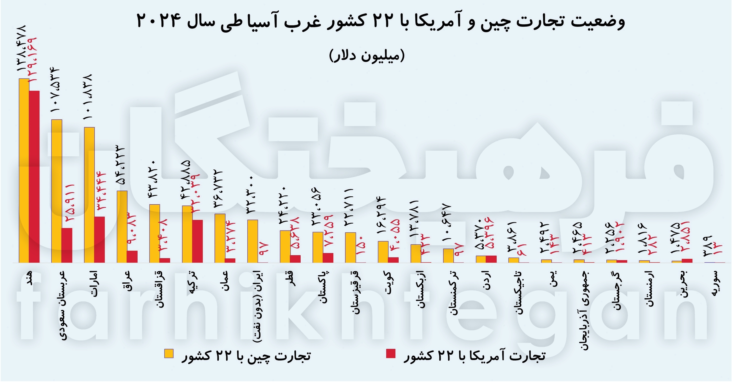 تعامل معنادار غرب آسیا به اژدهای زرد