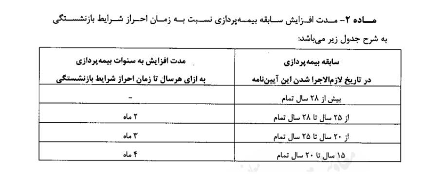 جزئیات تازه اعلام شده در مورد آخرین تغییرات در قوانین بازنشستگی