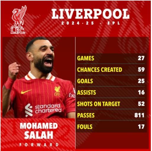محمد صلاح با کسب توپ طلا به بزرگ‌ترین دستاورد زندگی اش می‌رسد؟