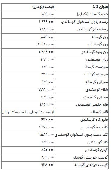 کله پاچه هم در لیست غذا‌های لاکچری قرار گرفت