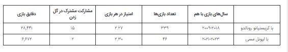 پاسخ سرخیو راموس به این سوال که مسی بهترین بازیکن تاریخ است یا رونالدو؟!