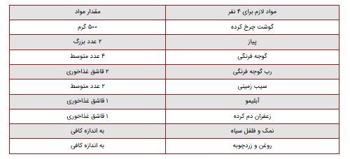 فوت و فن تهیه محبوب‌ترین کباب تابه‌ای زعفرانی؛ ساده و فوری برای زنان شاغل