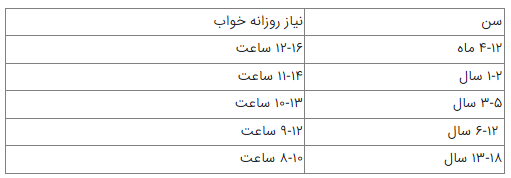 خواب ناکافی و پیامد‌های آن برای سلامت بدن