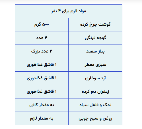 ساده‌ترین رسپی کباب لقمه‌ای، غذای مورد علاقه بچه‌ها