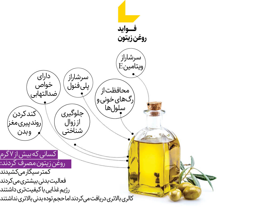 نیم قاشق روغن زیتون با ما چه می‌کند؟