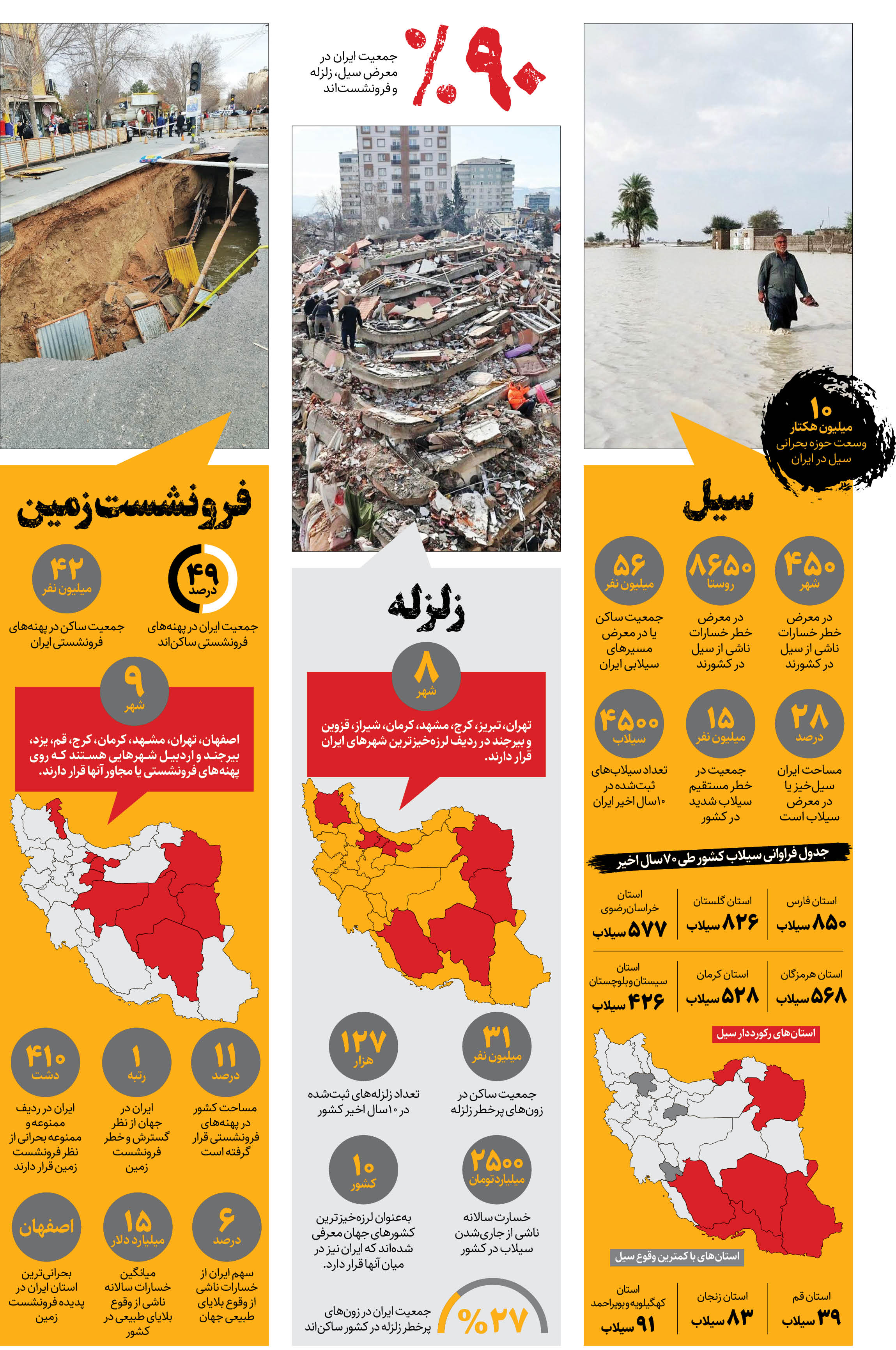 کدام بلای طبیعی بیشترین ضربه را به ایران وارد می‌کند؟ زلزله، سیل یا فرونشست زمین