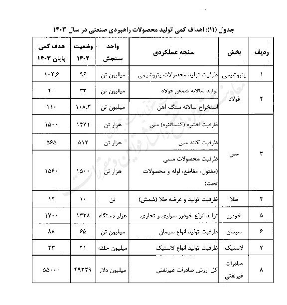 مخبر تکالیف وزارت صمت برای
