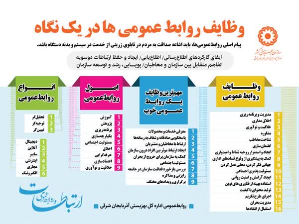 هم‌افزایی روابط عمومی‌ها و رسانه‌ها؛ هر روز با اهمیت‌تر از دیروز