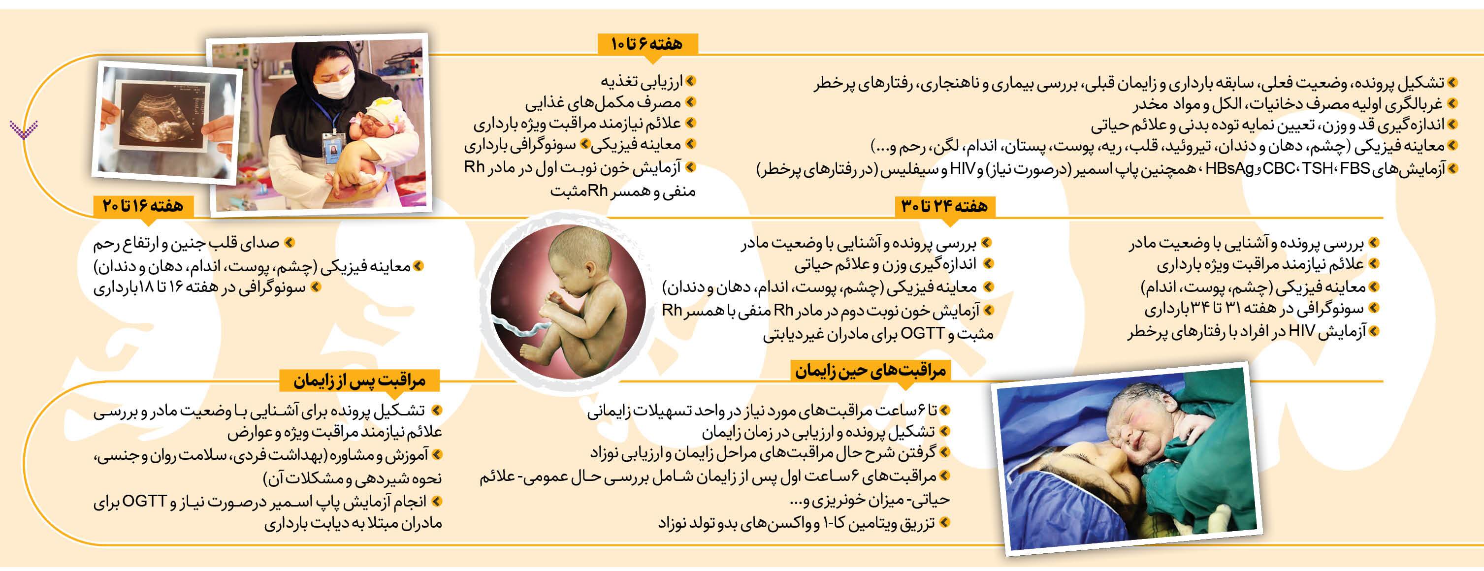 مادران باردار می‌تواندد این خدمات را رایگان دریافت کنند