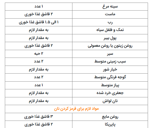 از سیر تا پیاز تهیه دونر مرغ