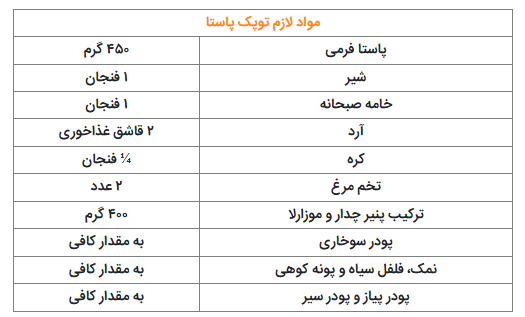 پاستا توپکی، یک فینگر فود باکلاس برای چشم دربیاری خانواده شوهر!