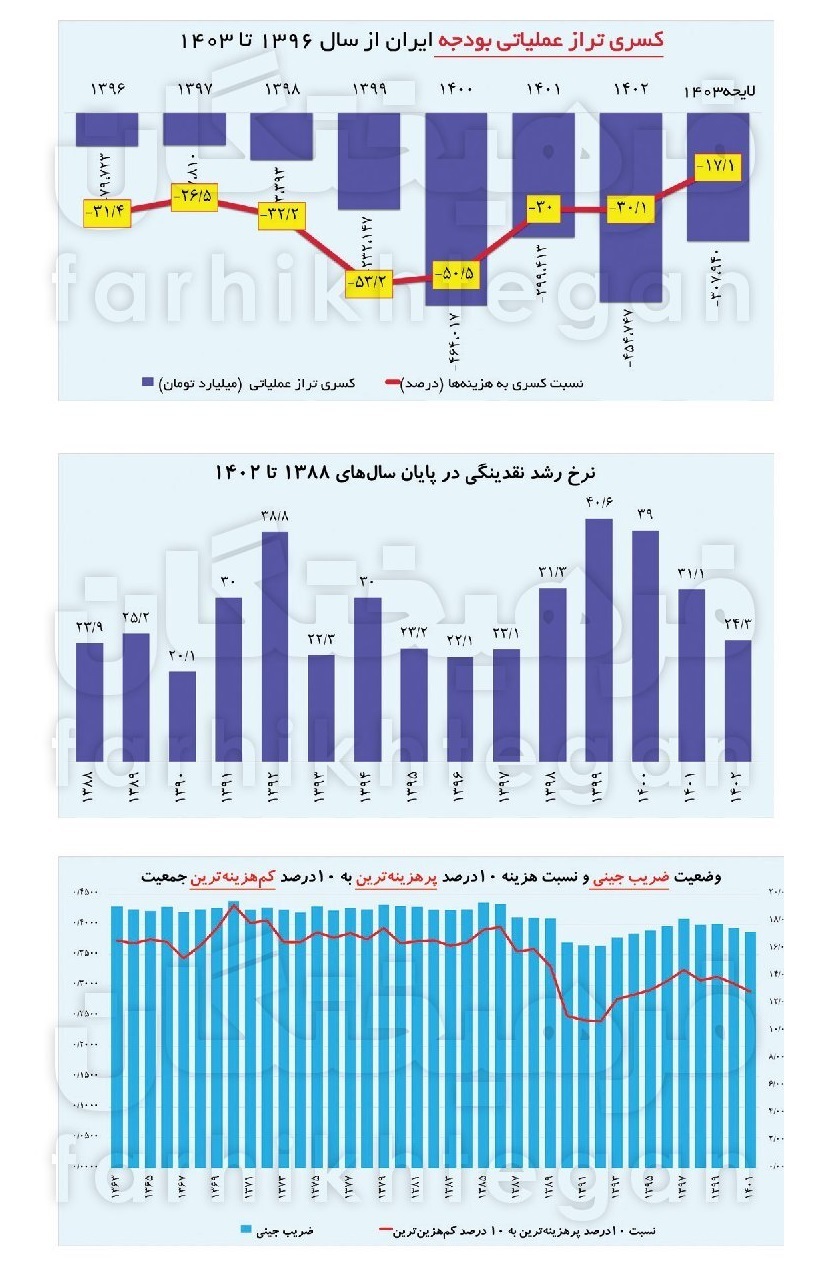 دولت آیت‌‎الله رئیسی با اقتصاد ایران چه کرد؟ جزئیاتی از ۱۰ رکورد مثبت
