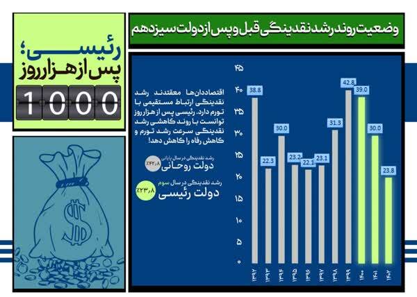 اقتصاد ایران ۱۰۰۰ روز پس از آغاز به‌کار سید‌الشهدای خدمت