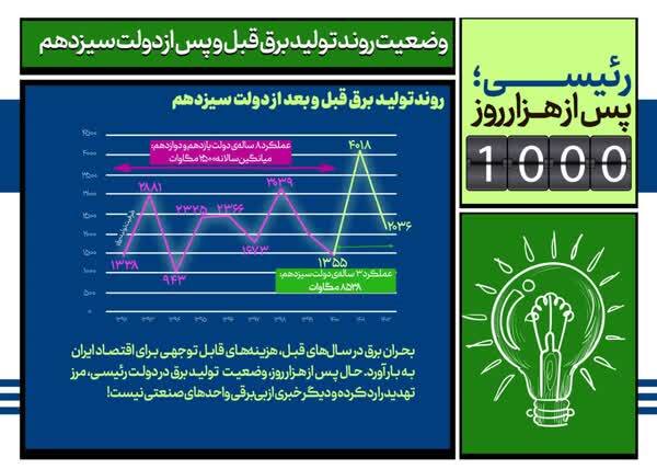 اقتصاد ایران ۱۰۰۰ روز پس از آغاز به‌کار سید‌الشهدای خدمت