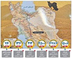 توسعه حمل‌ونقل در دولت سیزدهم: تکمیل کریدور ترانزیتی شمال-جنوب با ساخت آزاد‌راه شیراز-اصفهان