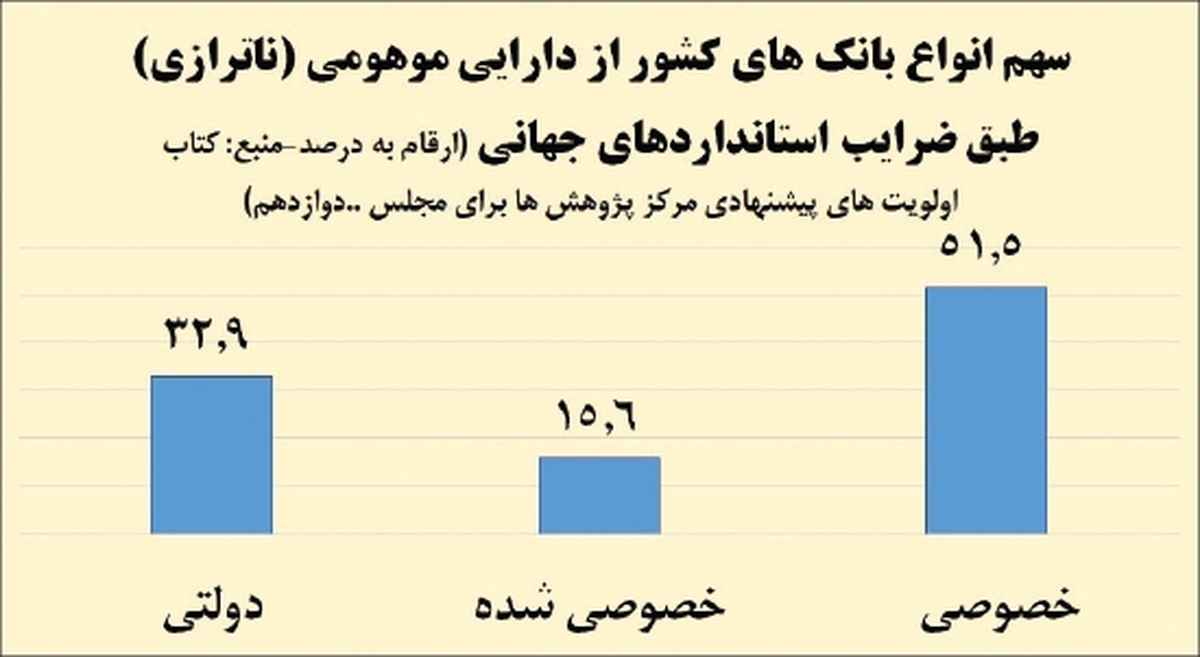 مجلس دوازدهم این ۴ حوزه اقتصادی را باید در اولویت قرار دهد