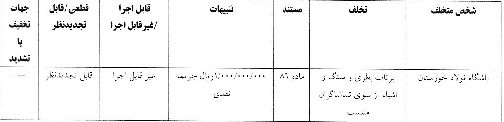 رای کمیته انضباطی برای فولاد و ملوان