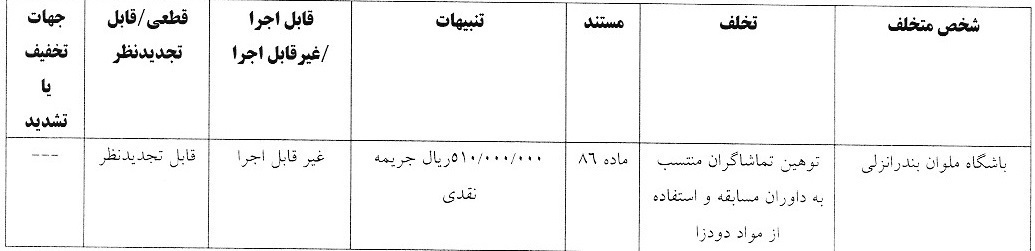 رای کمیته انضباطی برای فولاد و ملوان