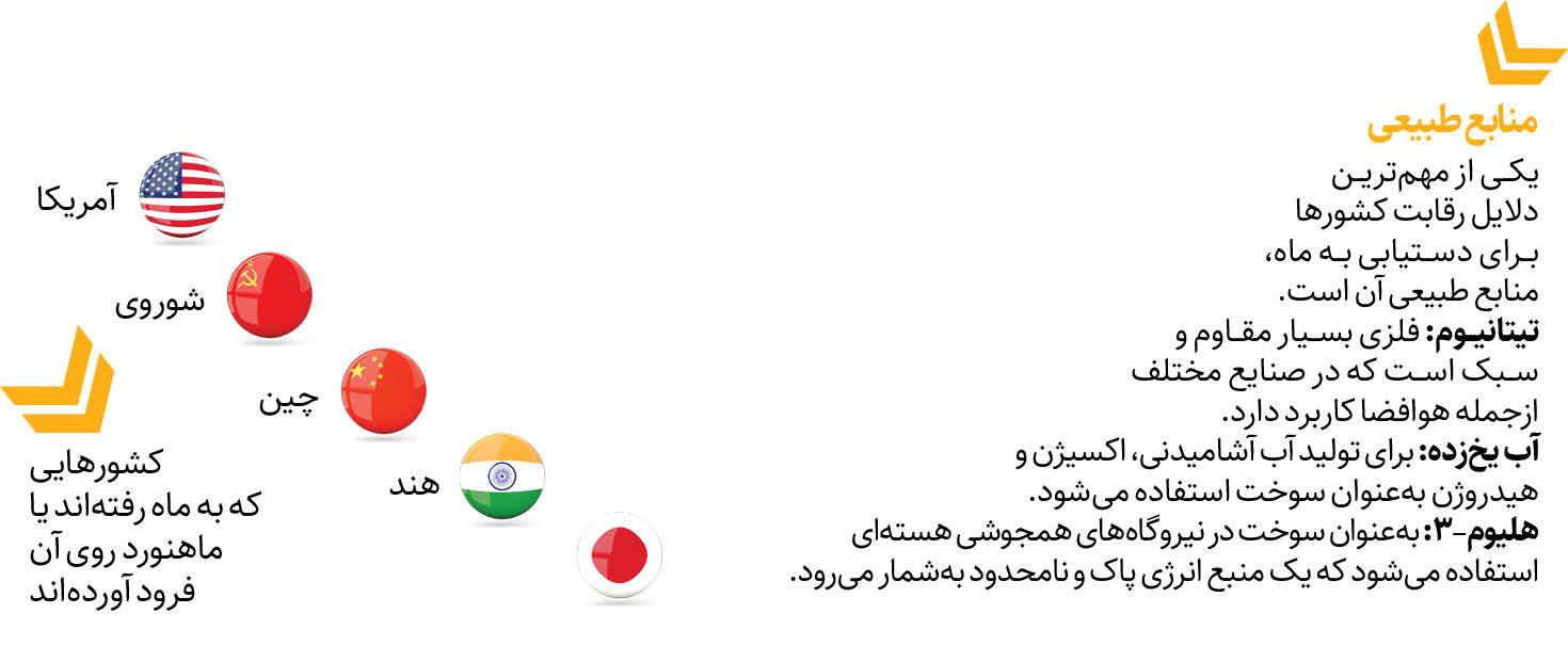 چرا می‌خواهند روی ماه را ببینند؟!