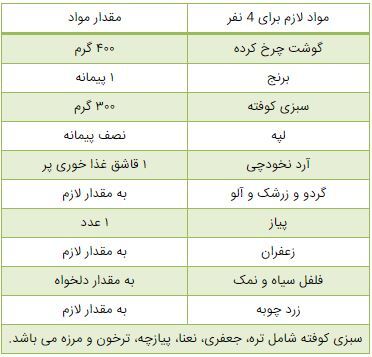 با این کوفته مجلسی، مهمانان خود را غافلگیر کنید